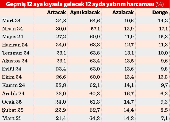 Sanayici üretimde gaza basmaya hazırlanıyordu - Resim : 2