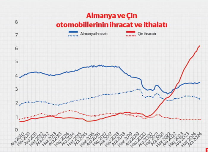 Almanya’nın Çin ile başı belada! (1) - Resim : 1