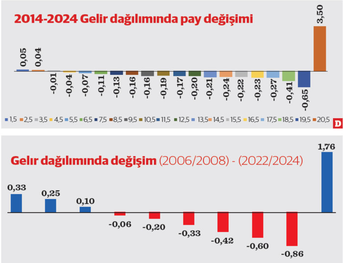 Türkiye'de orta sınıf sorunu - Resim : 1