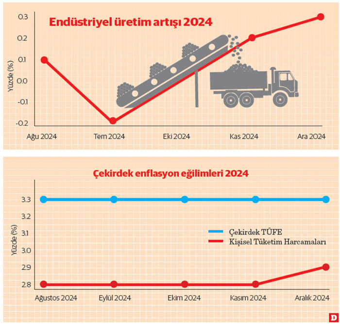 Son veriler sonrası Türkiye ve küresel ekonomi: Enflasyon, piyasa dinamikleri ve öngörüler - Resim : 1