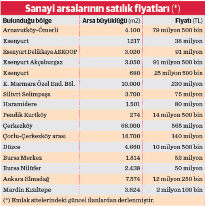 “Sanayicinin paraya değil arsa desteğine ihtiyacı var” - Resim : 1