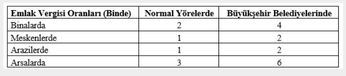 Mahfi Eğilmez’den emlak vergisi uyarısı: İkinci varlık vergisi faciasına doğru - Resim : 1