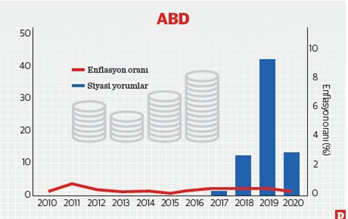 Trump ve Powell gerilimi nereye gidiyor? - Resim : 1