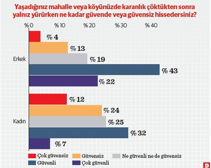 TGSS araştırması üzerine - Resim : 1