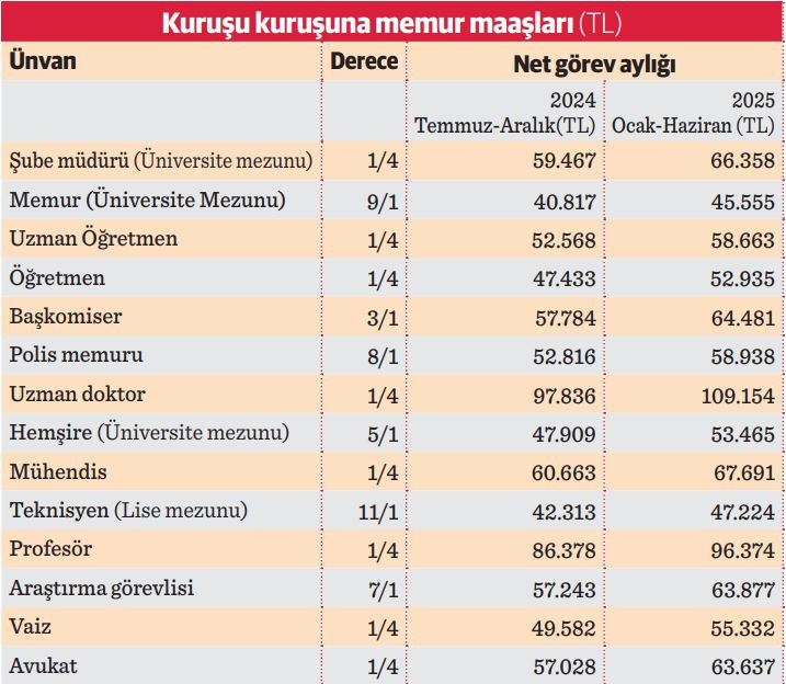 Tüketici enflasyonu son bir yılda 20 puan aşağı indi: 2024’ün enflasyonu yüzde 44,38 - Resim : 3