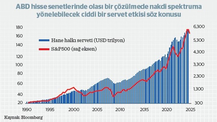 Nakdi spektrumun tonları ve nakdin taçlanışı: Mobius'un “Nakit kraldır” mesajının ekonomik şifreleri - Resim : 4