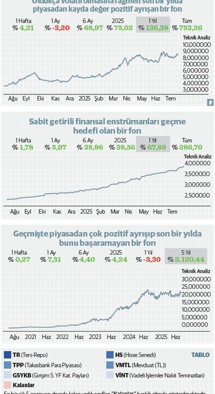 Fon yatırımcılarının dikkat etmesi gereken 8 esas - Resim : 1