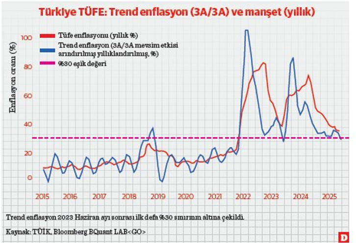 Ses duvarı kırıldı: Test pilotları, TCMB başkanları, süpersonik jetler ve enflasyon - Resim : 1