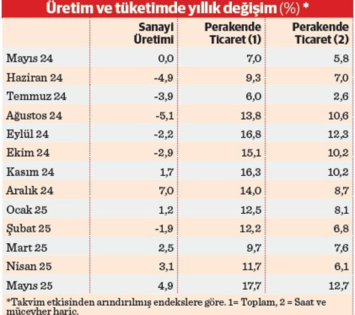 Tüketimde ziynet etkisi - Resim : 1