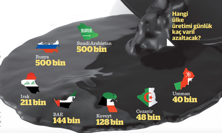Petrol operasyonunun arkasında hangi ülkeler var? - Resim : 2