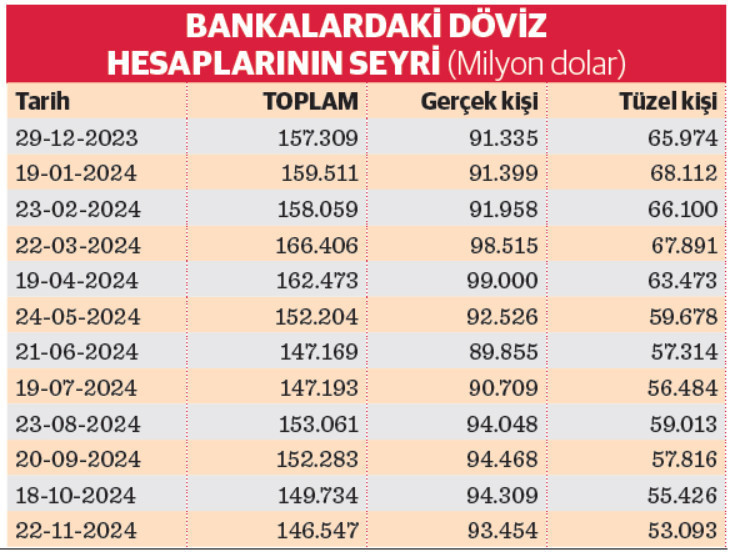 Dolar tutanın 11 aylık zararı 1.7 trilyon lira - Resim : 1