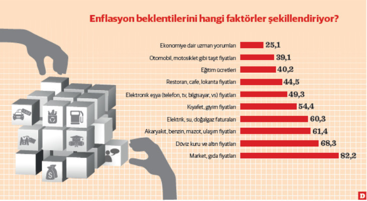 Merkez Bankası ne zaman faiz indirebilir? - Resim : 1