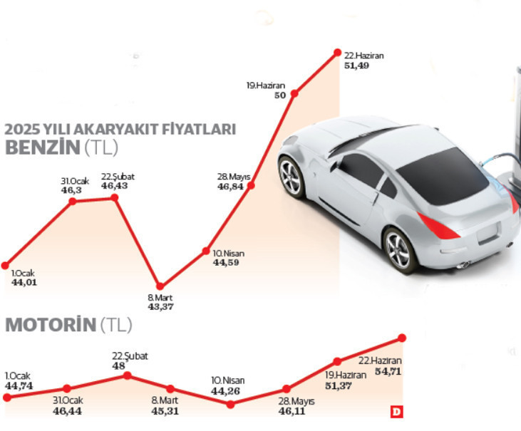 Pompaya mı yanaşalım fişe mi takalım? - Resim : 2