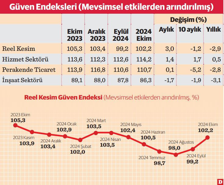 Sektörlerde hava parçalı bulutlu - Resim : 1