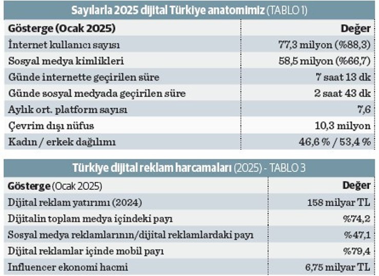 Sosyal medya artık ‘stratejik bir varlık’ - Resim : 2