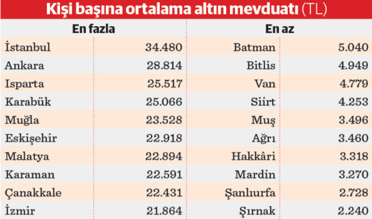Güvenli liman arayışı altına yöneltti - Resim : 2