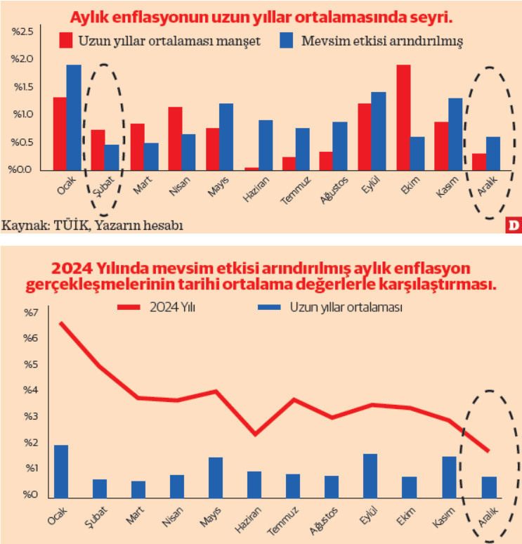 Örümcek Adam'ın izdivacı: TÜFE’nin karakteristiği, TCMB ve enflasyonun gidişatı - Resim : 1
