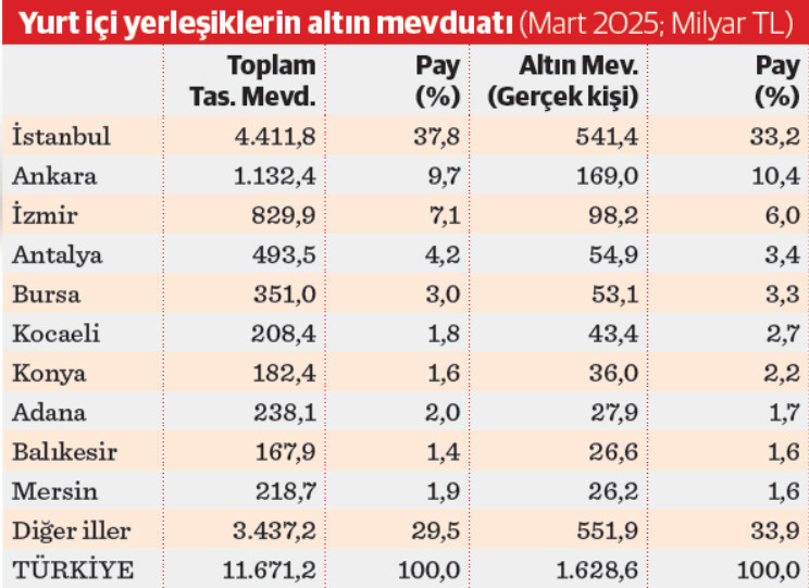 Güvenli liman arayışı altına yöneltti - Resim : 1