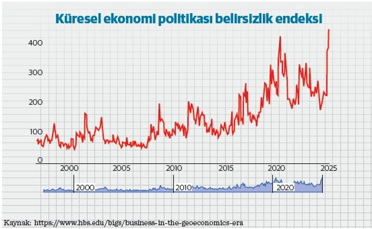 Siyaset ekonominin en yoğun ifadesidir - Resim : 1