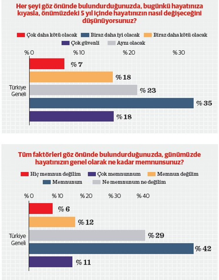 TGSS araştırması üzerine - Resim : 2