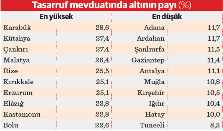 Güvenli liman arayışı altına yöneltti - Resim : 3