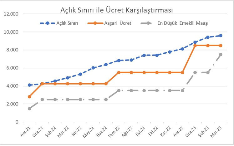 Satın Alma Gücünün Seyir Defteri - Resim : 3