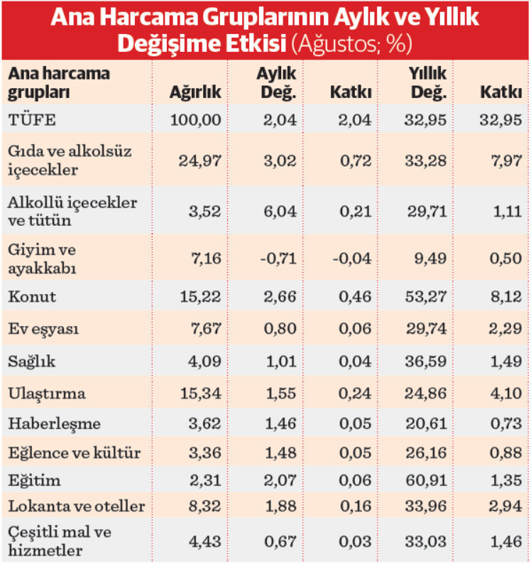 Yıllık enflasyonda 45 ayın dibi - Resim : 2