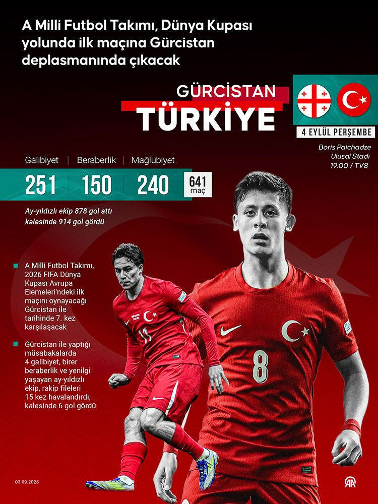 Türkiye ilk 11'i belli oldu Milli maç ne zaman, saat kaçta? Türkiye Gürcistan maçı hangi kanalda? - Resim: 3