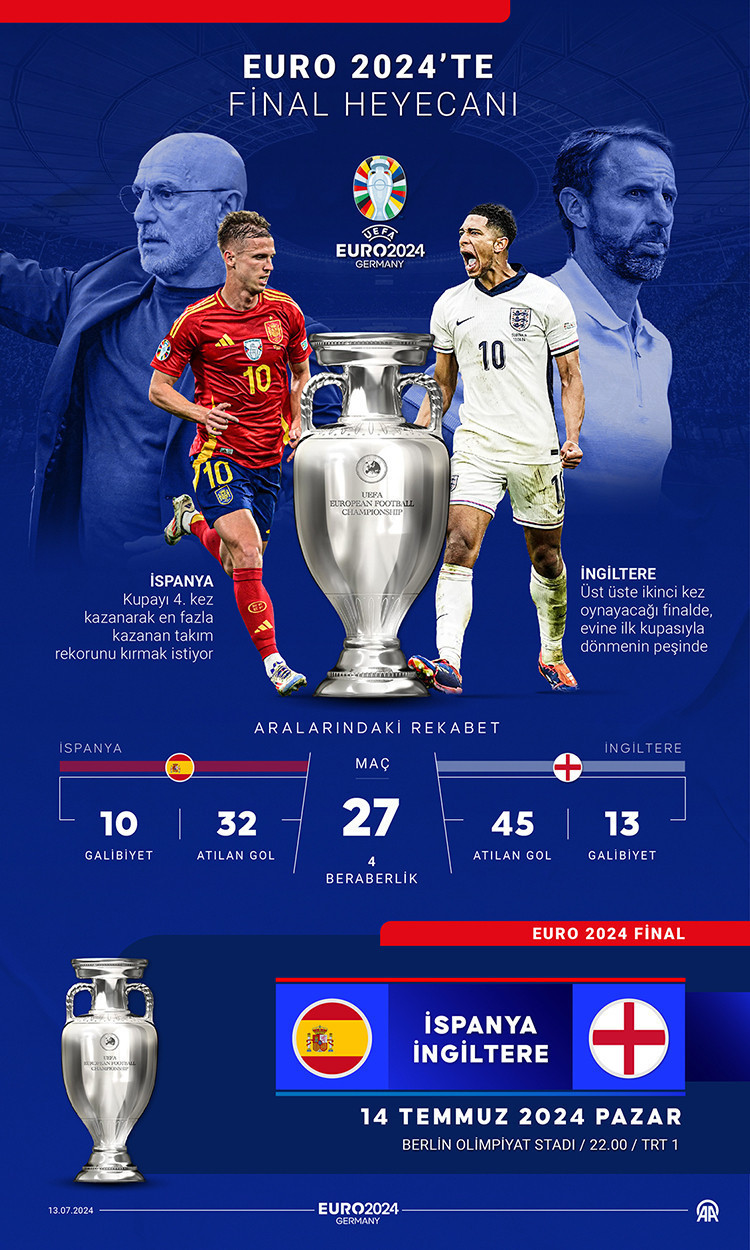 TRT 1 güncel frekans ayarı nasıl yapılır? (İspanya - İngiltere finali 'sinyal yok' hatası düzeltme) - Resim : 1