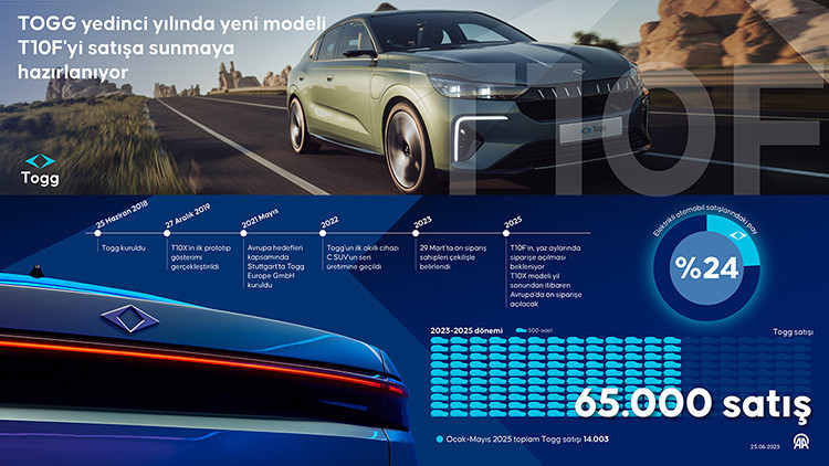 Ön siparişler başlıyor: Togg'un yeni modeli T10F uzun menziliyle geliyor! - Resim : 1