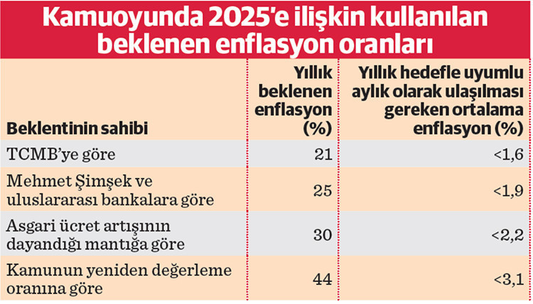 Beklenti her şeydir... - Resim : 1