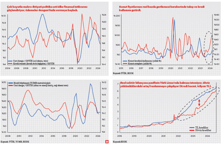 Houdini’nin makro-ihtiyati kaçışı: Ticari döviz ve bireysel konut kredileri - Resim : 1