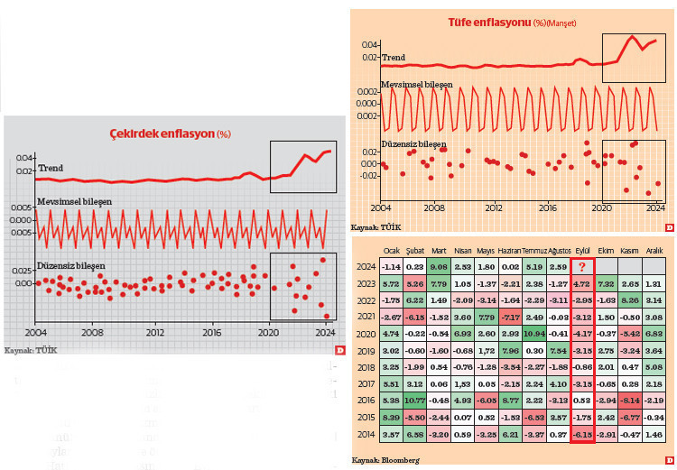 Vivaldi’nin sonbaharında Eylül’ün fırtınalı dansı - Resim : 1