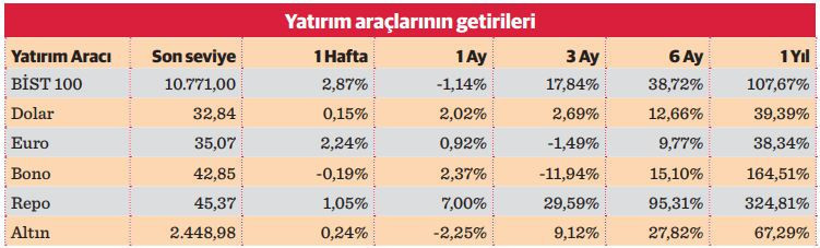 Türkiye'nin 'gri liste'den çıkış kararı 28 Haziran'da: Borsada kartlar yeniden karılacak - Resim : 1