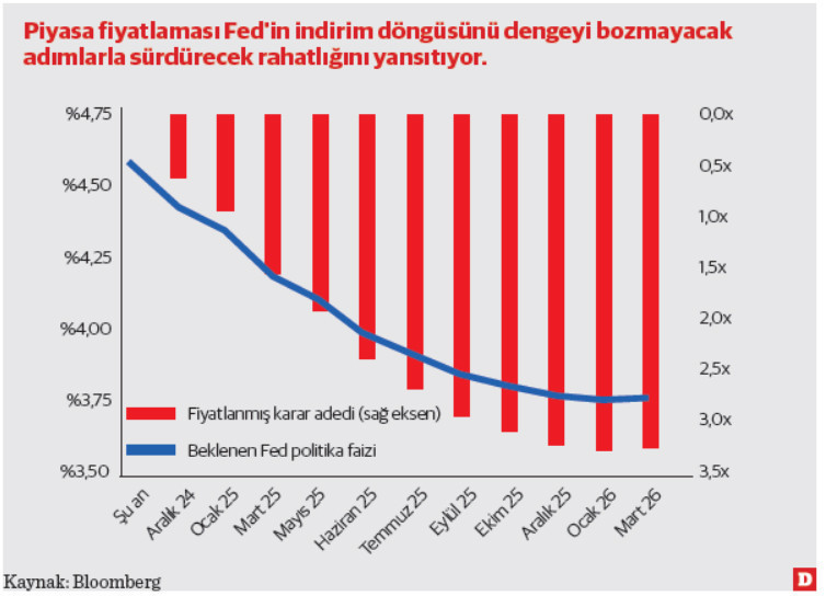 Fed’in jumbo startı ve ritmik adımları: Usain Bolt gibi merkez bankacılığı - Resim : 1