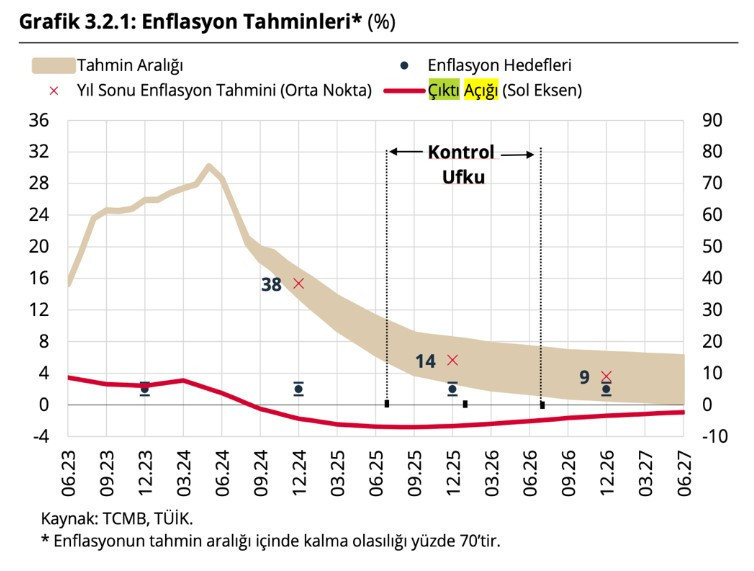 Enflasyon raporunda yer alan stratejik riskler neler? Şirketler bu riskleri nasıl yönetebilir? - Resim : 1