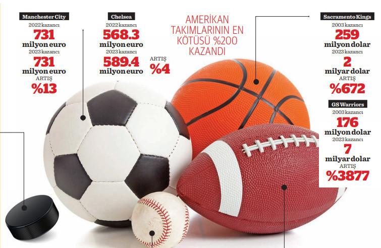 Zenginler neden futbol kulübü satın alır? - Resim : 2