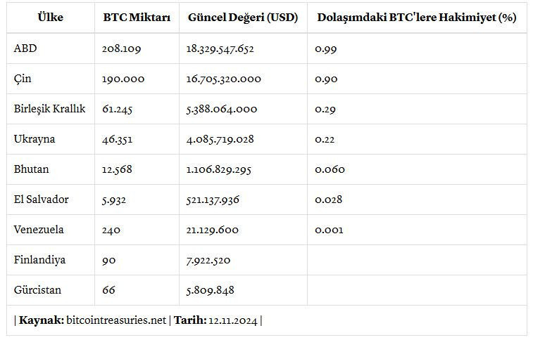 Bitcoin zengini ülkeler belli oldu: Listede ABD ve Çin zirvede - Resim : 1