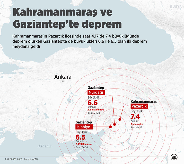 Kahramanmaraş depremlerini değerlendirdi: İtalyan uzmandan '3 metrelik kayma' açıklaması - Resim : 1