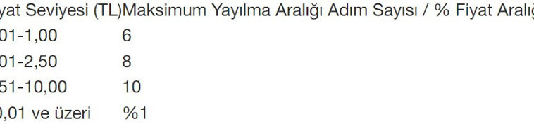 Borsada yeni sistem devreye giriyor - Resim : 3