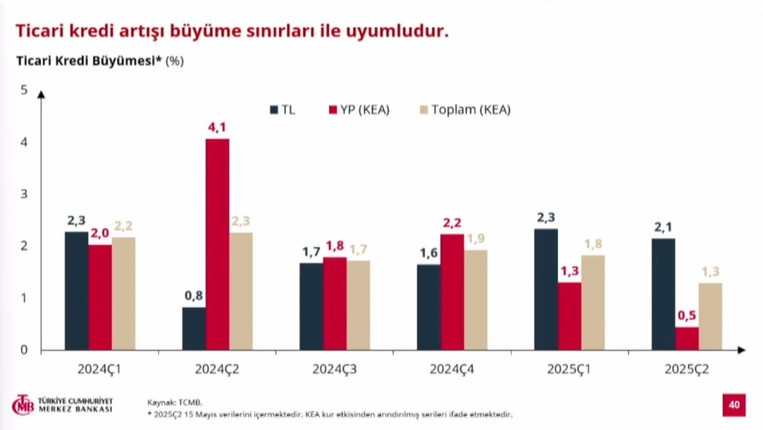 Son Dakika... Merkez Bankası Başkanı Karahan enflasyon tahminlerini açıkladı! - Resim : 7