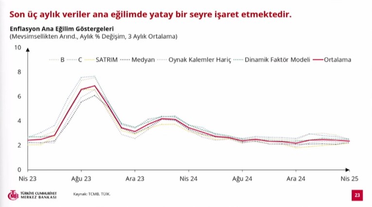Son Dakika... Merkez Bankası Başkanı Karahan enflasyon tahminlerini açıkladı! - Resim : 5