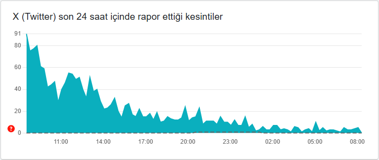 Youtube, Twitter, Instagram çöktü mü? (İnternet neden yavaş? İnternet ne zaman düzelecek? 20 Mart 2025) - Resim : 2