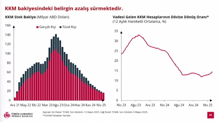 Son Dakika... Merkez Bankası Başkanı Karahan enflasyon tahminlerini açıkladı! - Resim : 8
