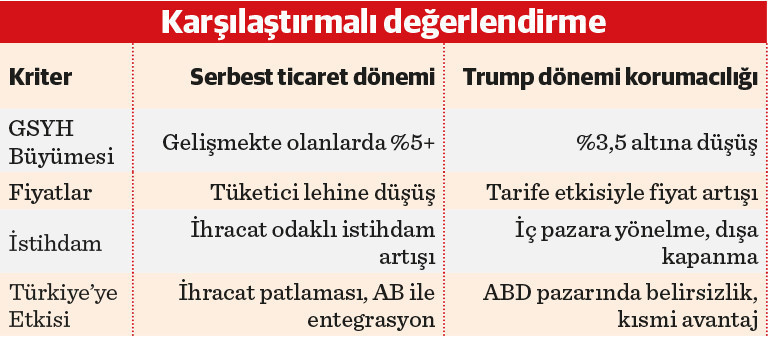 Ekonomide yeni dünya düzeni ABD ve diğerleri - Resim : 1