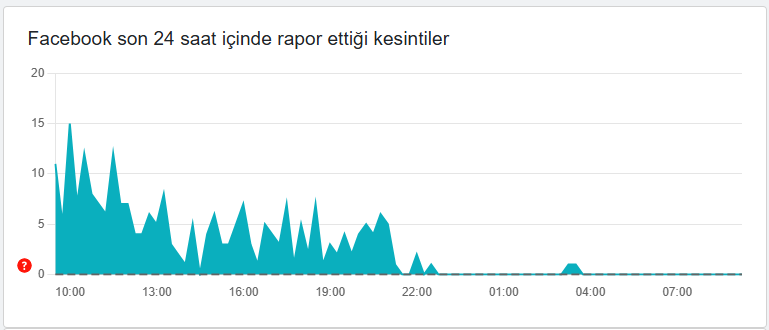 Sosyal medya erişim sorunu bitti mi? Instagram, Twitter, WhatsApp açıldı mı? İşte platformlardaki son kesintiler... - Resim: 7