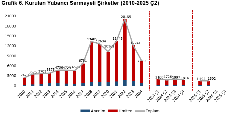 TEPAV: Doğrudan yatırım girişleri ikinci çeyrekte yüzde 41,2 azaldı - Resim : 4