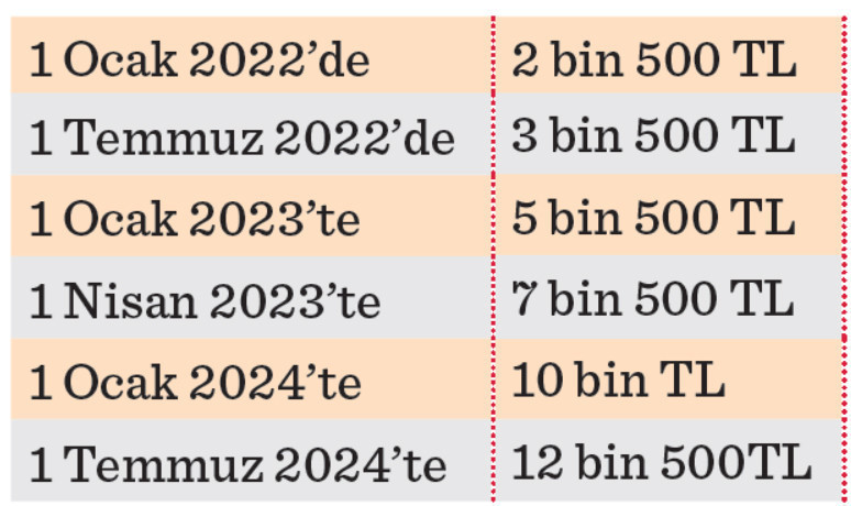 Emeklilere oransal zam yeterli olacak mı? - Resim : 1