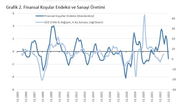 Para Politikası Kurulu toplantısının ardından - Resim : 2