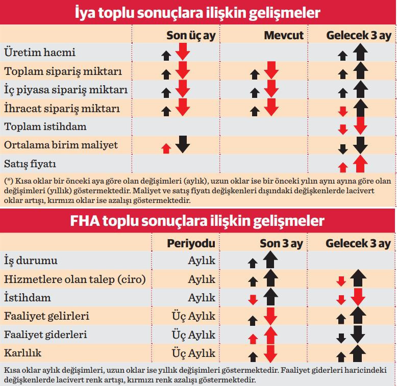 Sektörlerde hava parçalı bulutlu - Resim : 2